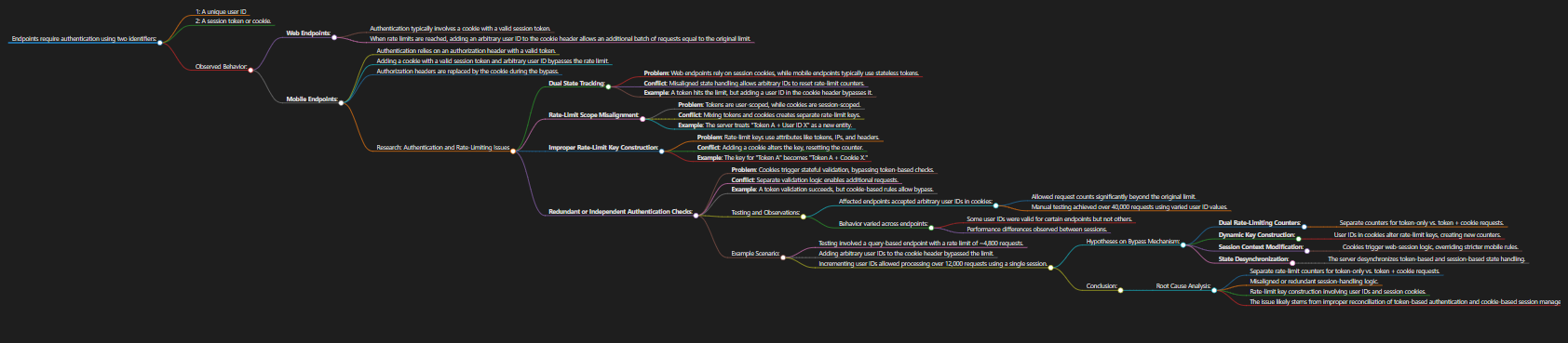 Mind map of cookie and token relationships
