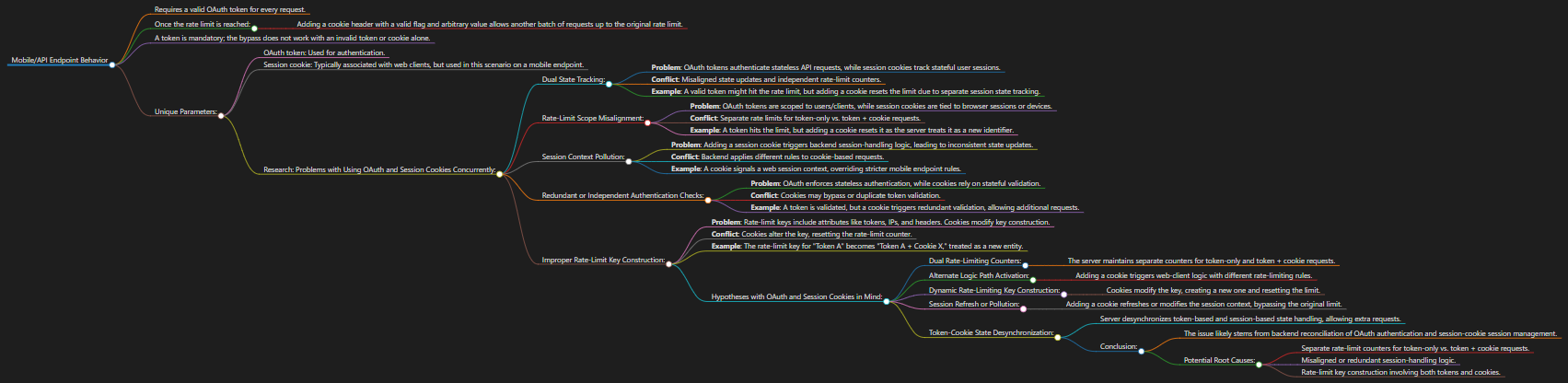 Mind map of cookie and token research